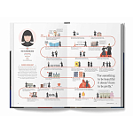 The Lives of 50 Fashion Legends варинант исполнения - 5 | Loft Concept в Новосибирске